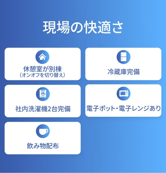 現場の快適さ：休憩室が別棟、冷蔵庫完備、社内洗濯機2台完備、電子ポット・電子レンジあり、飲み物配布